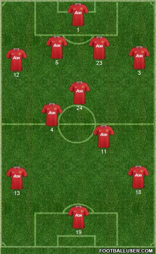 Manchester United Formation 2011