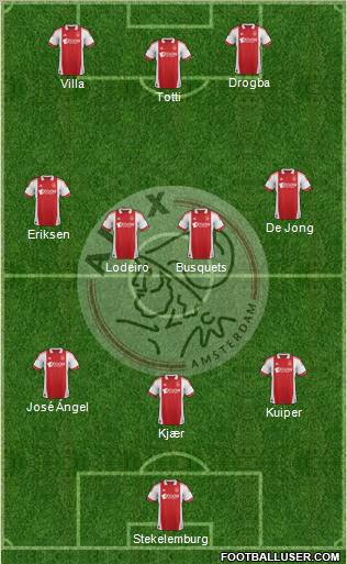 AFC Ajax Formation 2011