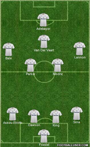 Tottenham Hotspur Formation 2011
