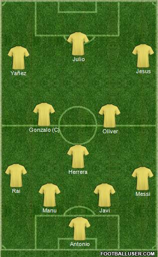 Dream Team Formation 2011