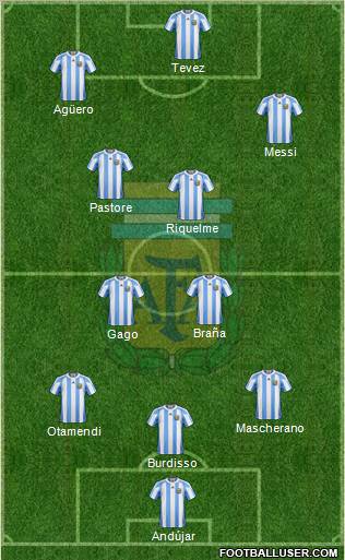Argentina Formation 2011