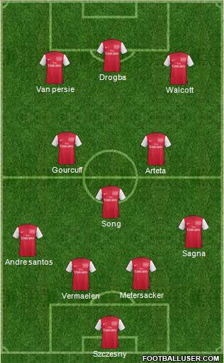 Arsenal Formation 2011