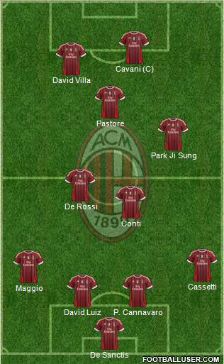 A.C. Milan Formation 2011