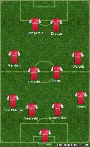 Arsenal Formation 2011