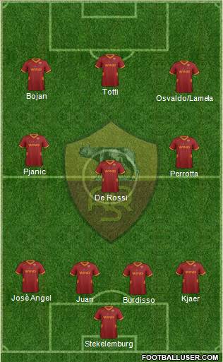 AS Roma Formation 2011