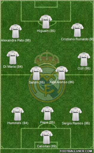 Real Madrid C.F. Formation 2011