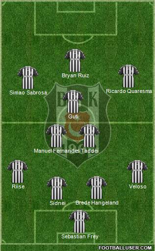 Besiktas JK Formation 2011