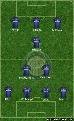 F.C. Internazionale Formation 2011