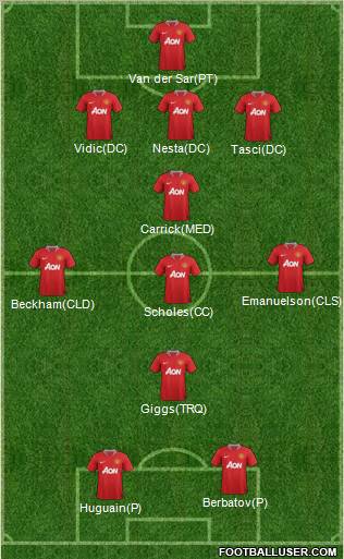 Manchester United Formation 2011