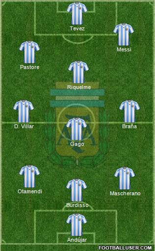 Argentina Formation 2011