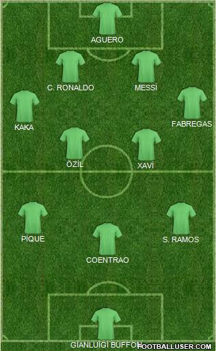 Dream Team Formation 2011