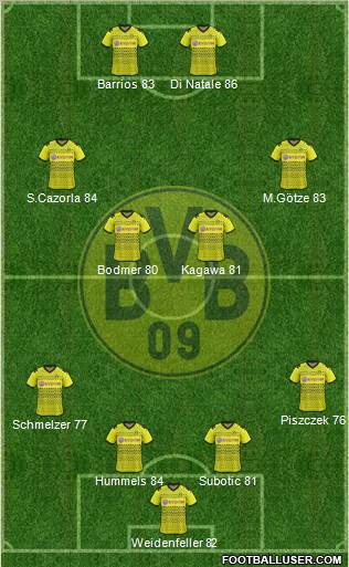 Borussia Dortmund Formation 2011