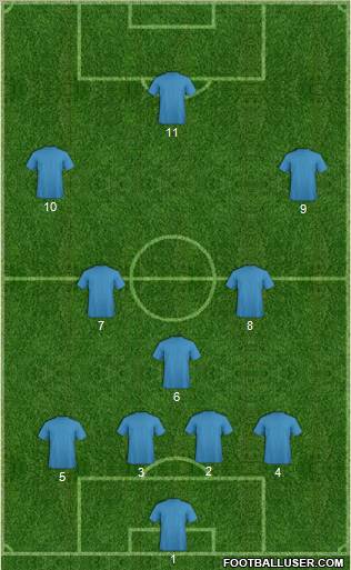 Dream Team Formation 2011