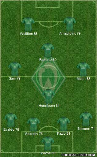 Werder Bremen Formation 2011