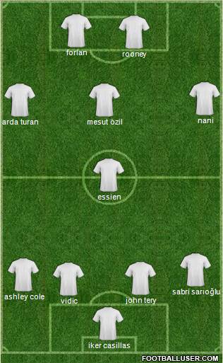 Dream Team Formation 2011