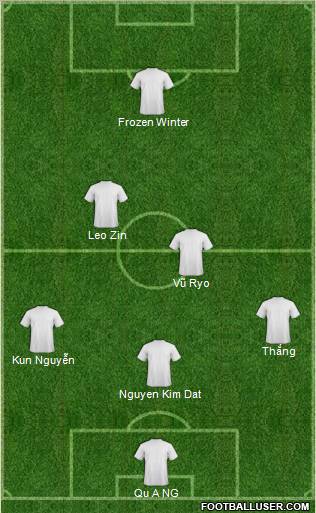 Champions League Team Formation 2011