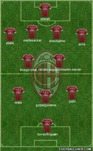 A.C. Milan Formation 2011