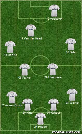 Tottenham Hotspur Formation 2011