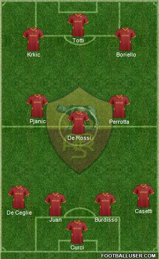 AS Roma Formation 2011
