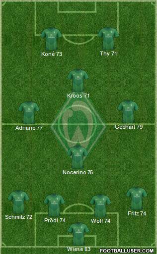 Werder Bremen Formation 2011