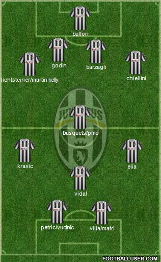 Juventus Formation 2011