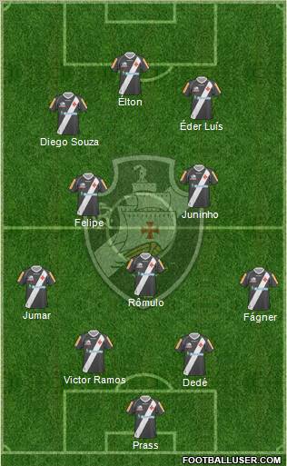 CR Vasco da Gama football formation