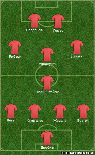 Dream Team Formation 2011