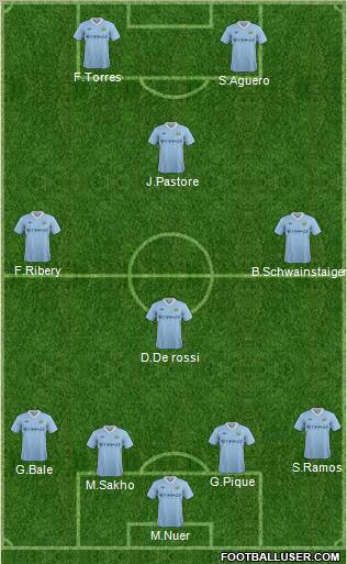 Manchester City Formation 2011
