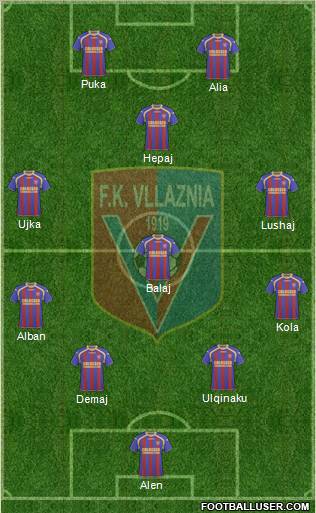 KS Vllaznia Shkodër Formation 2011