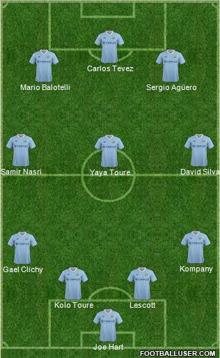 Manchester City Formation 2011
