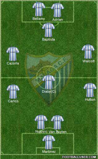 Málaga C.F., S.A.D. Formation 2011