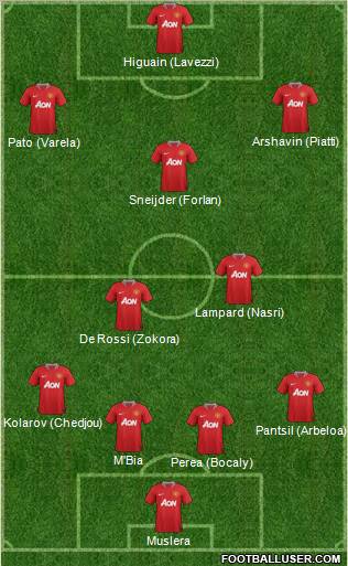 Manchester United Formation 2011