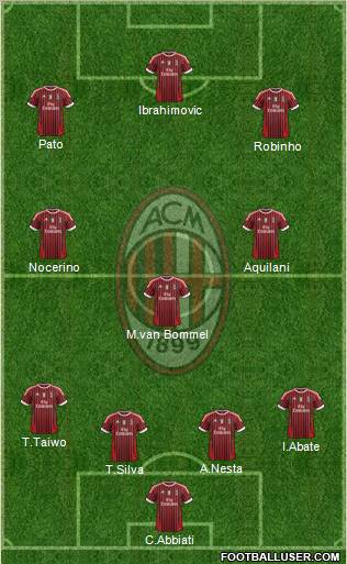 A.C. Milan Formation 2011