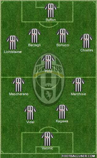 Juventus Formation 2011