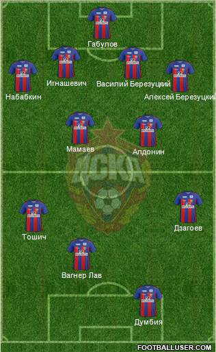 CSKA Moscow Formation 2011