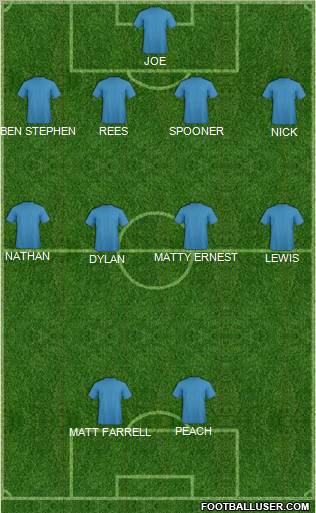 Dream Team Formation 2011