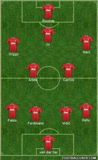 Manchester United Formation 2011