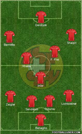 Switzerland Formation 2011