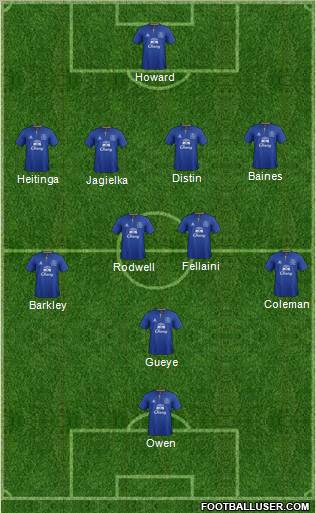 Everton Formation 2011
