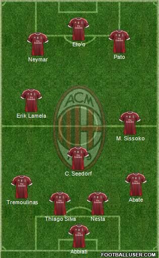 A.C. Milan Formation 2011