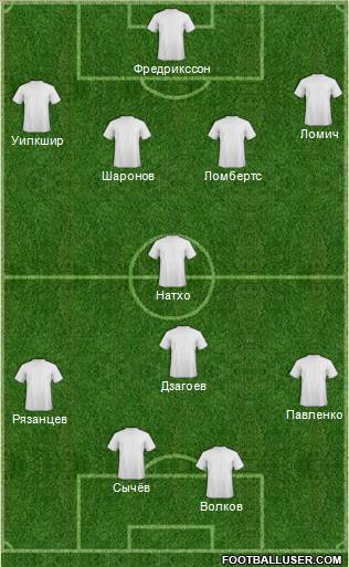 Dream Team Formation 2011
