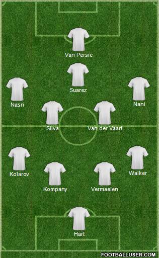 Fifa Team Formation 2011
