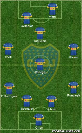 Boca Juniors Formation 2011