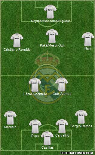 Real Madrid C.F. Formation 2011