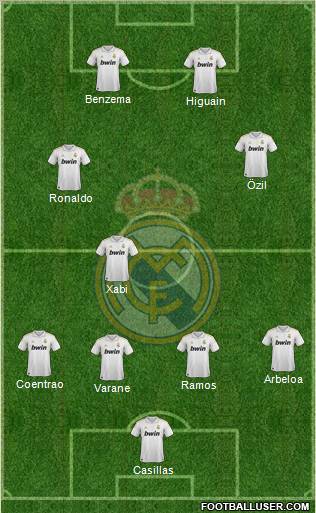 Real Madrid C.F. Formation 2011