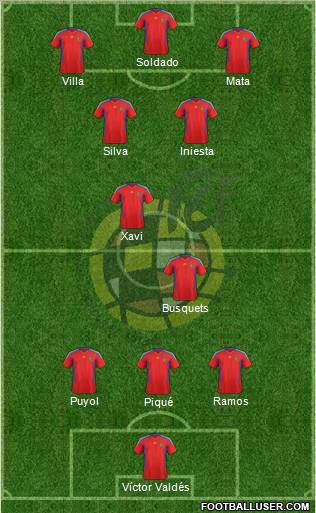 Spain Formation 2011