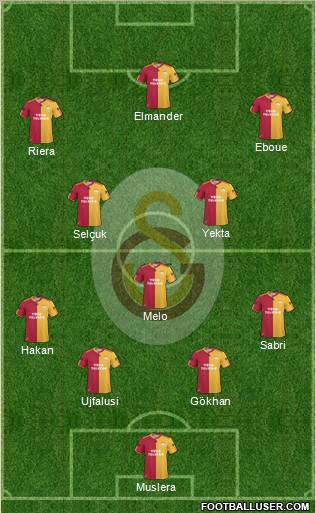 Galatasaray SK Formation 2011