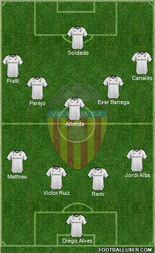 Valencia C.F., S.A.D. Formation 2011