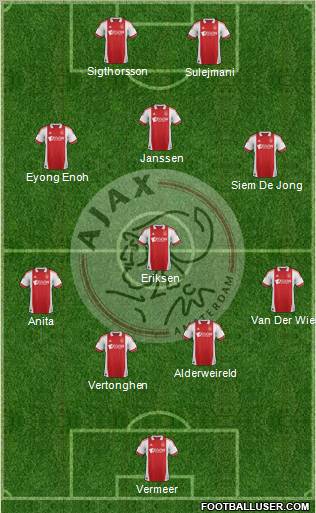AFC Ajax Formation 2011