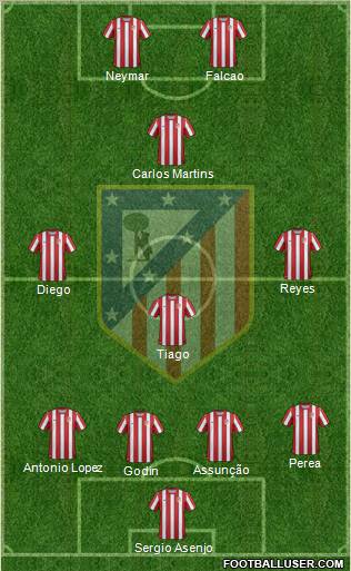 C. Atlético Madrid S.A.D. Formation 2011